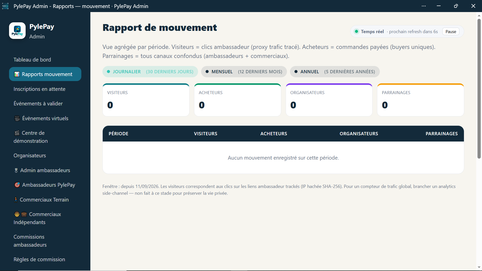 Rapports de mouvement