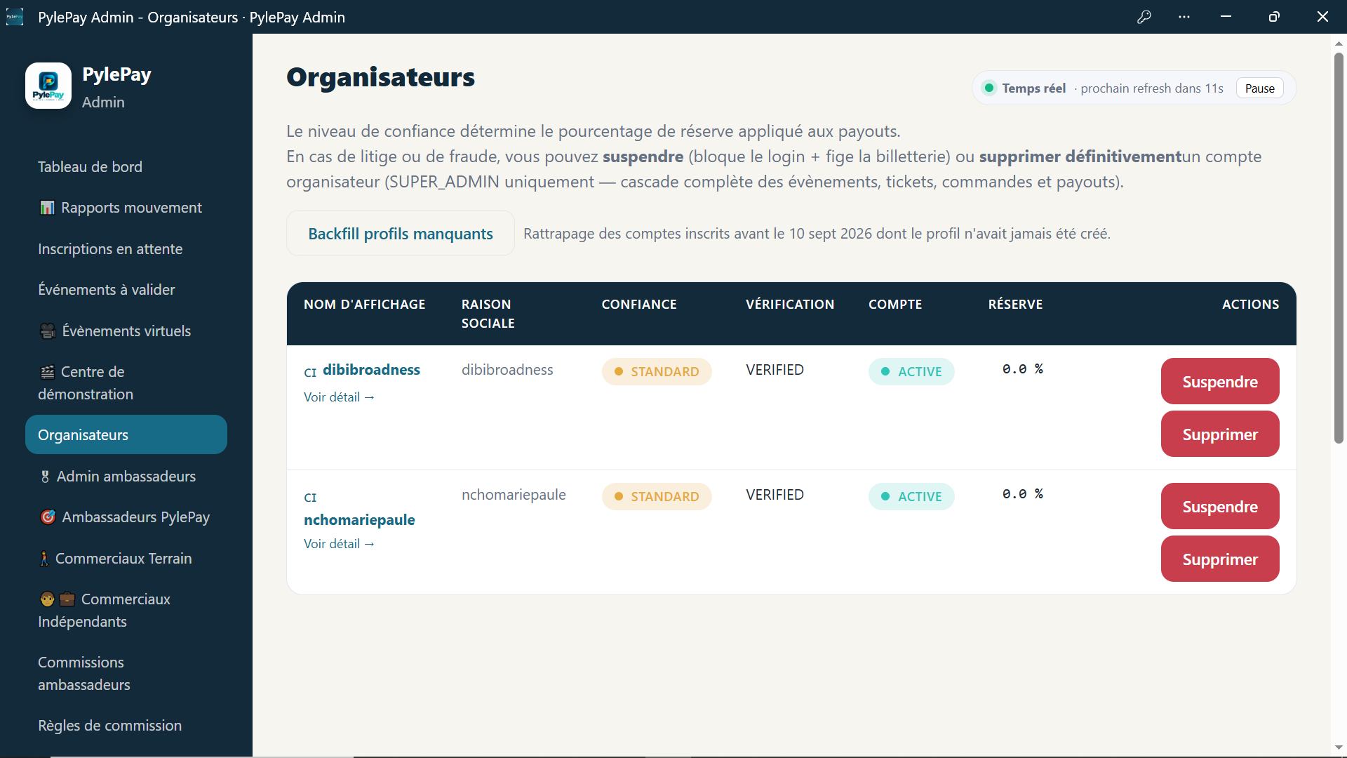 Gestion des organisateurs